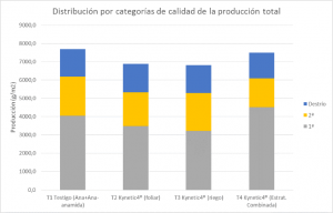 Mayor calidad de producción en calabacín con Kynetic4